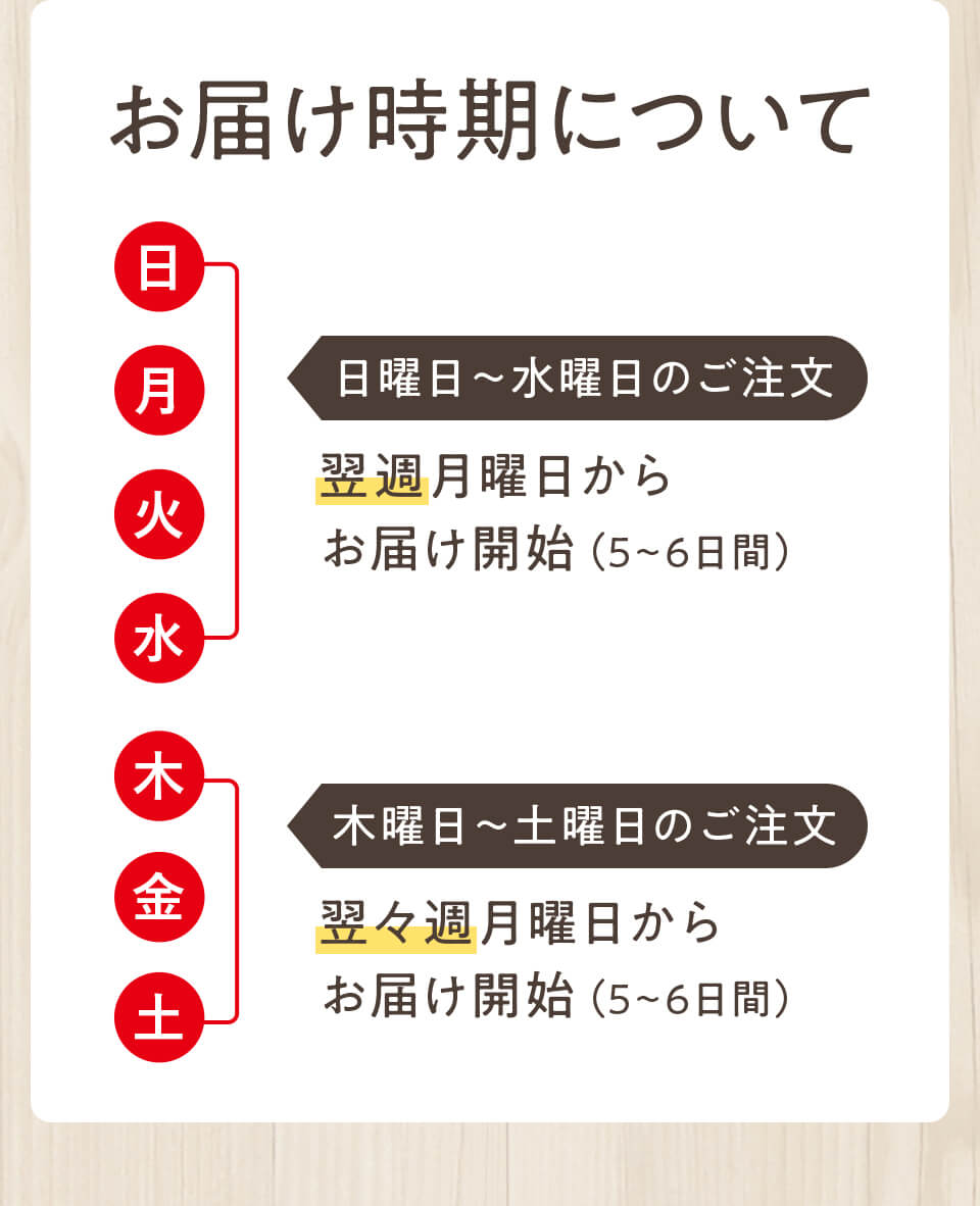 お届け時期について